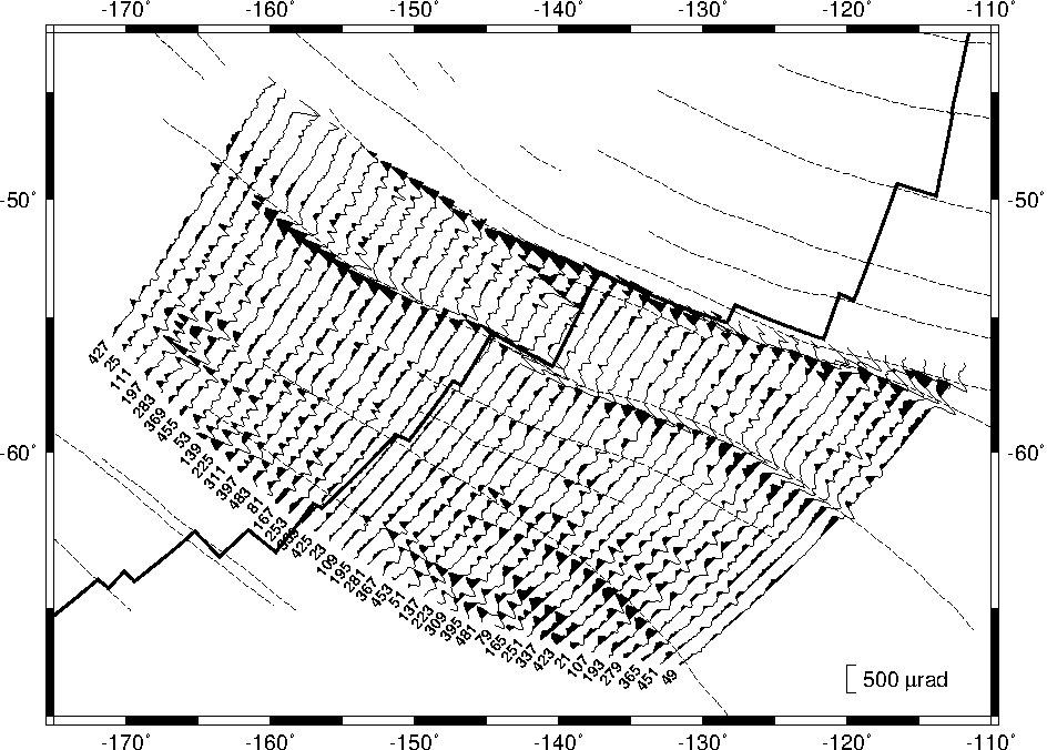 GMT Example 09