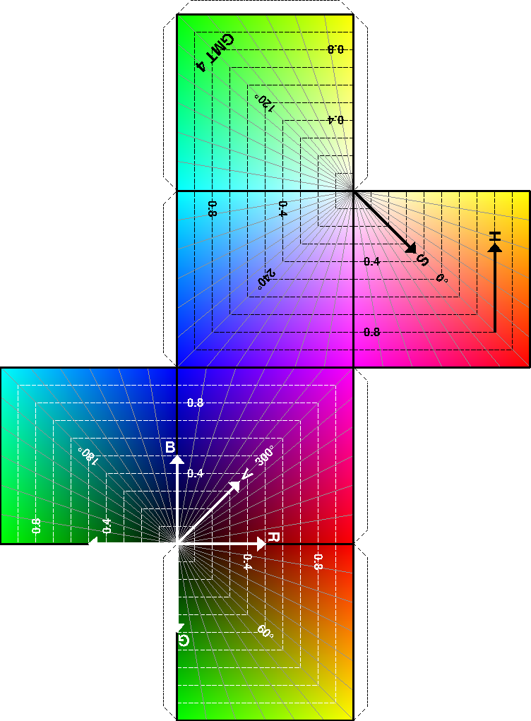 GMT Example 11