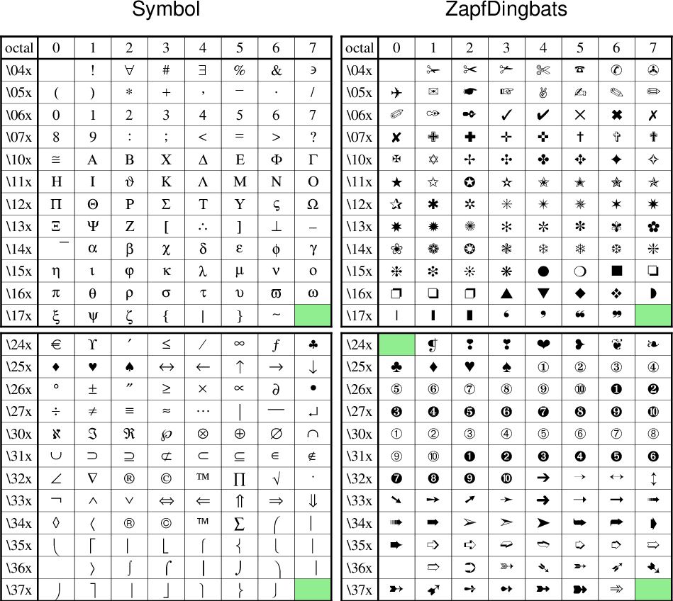 11. Chart of Octal Codes for Characters — GMT 6.1.1 documentation