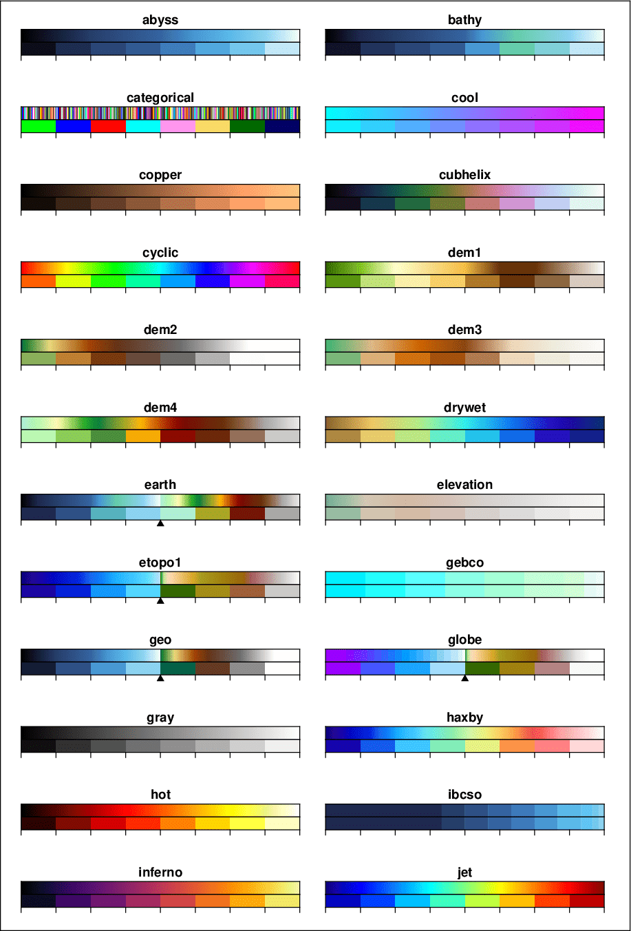 Color scales