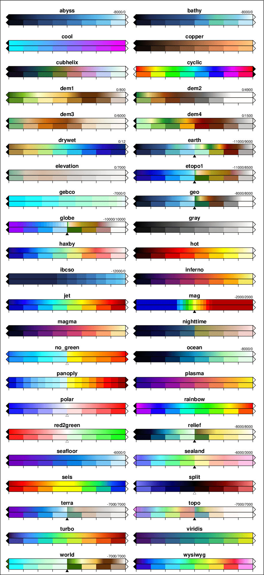 17. Of Colors and Color Legends — GMT 6.4.0 documentation