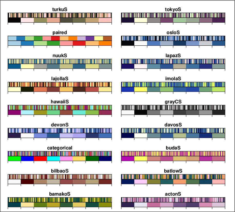 17. Of Colors and Color Legends — GMT 6.4.0 documentation