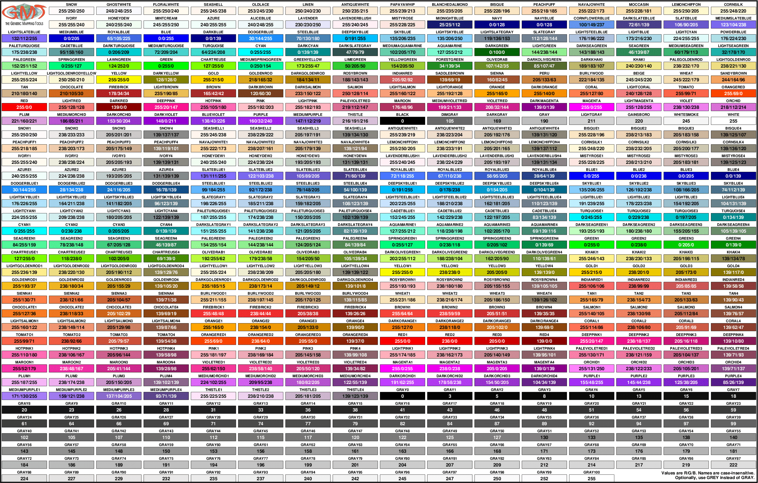 Gmtcolors GMT 6 3 0 Documentation