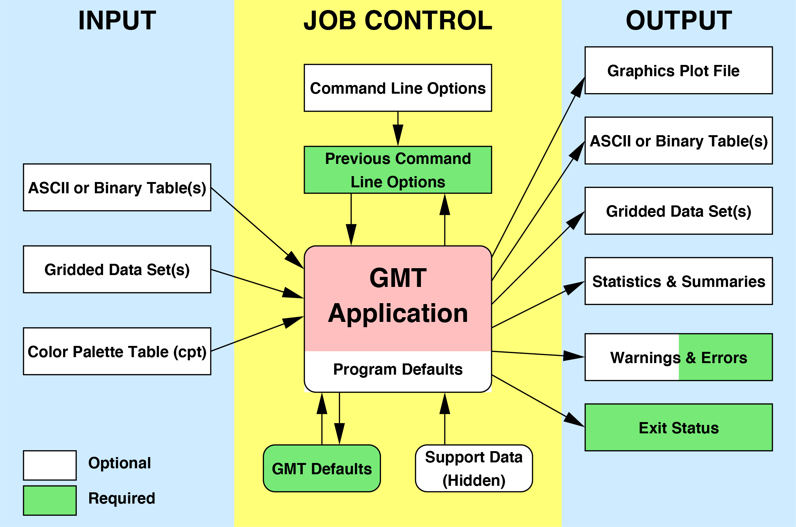 17. Of Colors and Color Legends — GMT 6.4.0 documentation