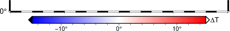 colorbar — GMT 6.5.0 documentation