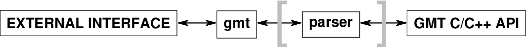 ../_images/GMT_API_flow.png