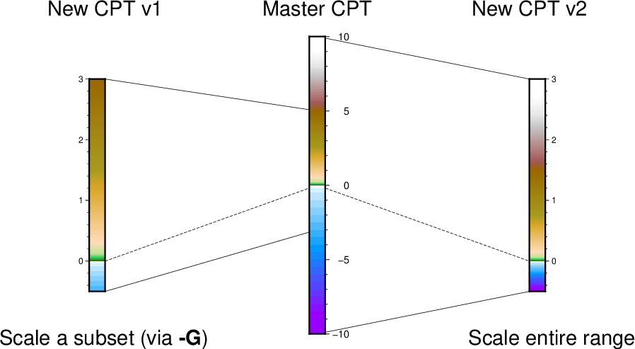 ../_images/GMT_CPTscale.png