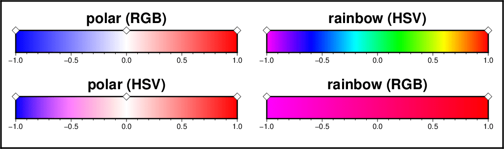 ../_images/GMT_color_interpolate.png