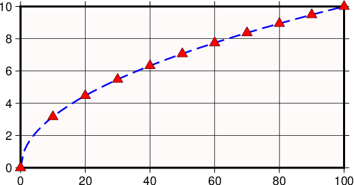 ../_images/GMT_linear.png