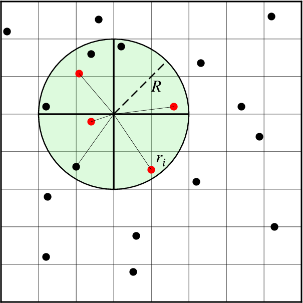 ../../_images/GMT_nearneighbor.png
