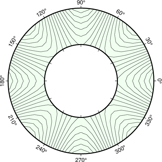 ../_images/GMT_polar.png