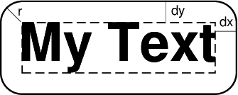 ../_images/GMT_pstext_clearance.png