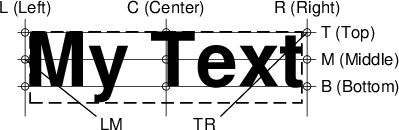 ../_images/GMT_pstext_justify.png
