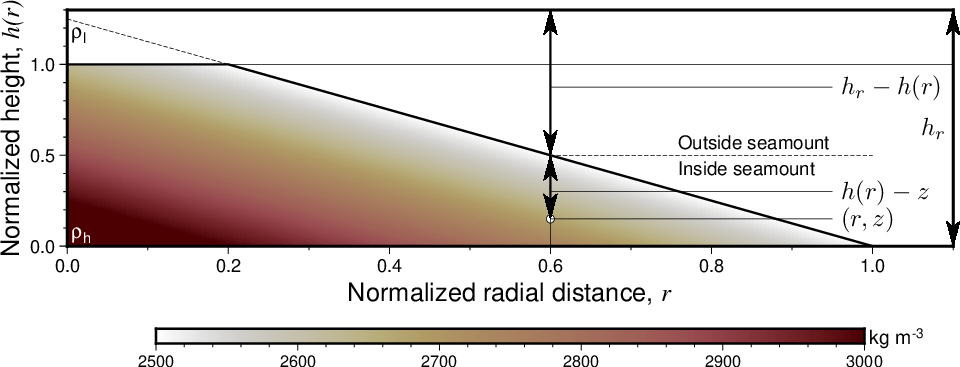 ../../_images/GMT_seamount_density.png