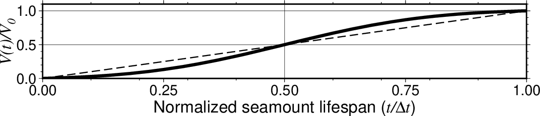 ../../_images/GMT_seamount_flux.png