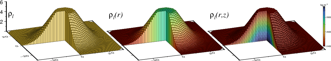 ../../_images/GMT_seamount_prisms.png