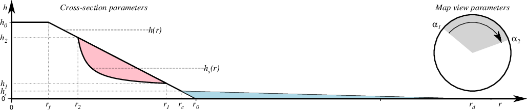 ../../_images/GMT_seamount_specs.png