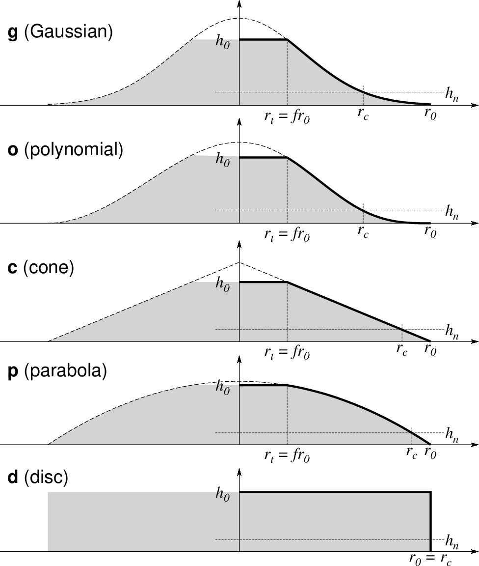 ../../_images/GMT_seamount_types.png