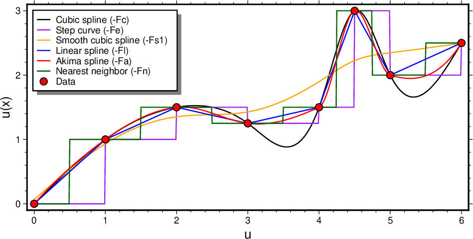 _images/GMT_splines.png
