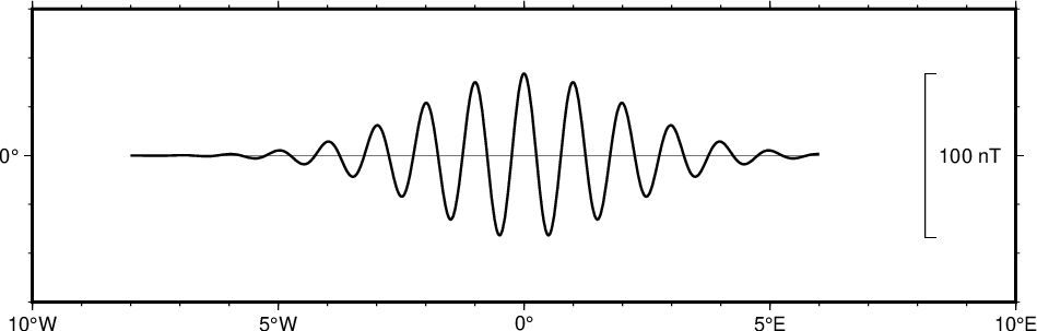 ../_images/GMT_vertscale.png