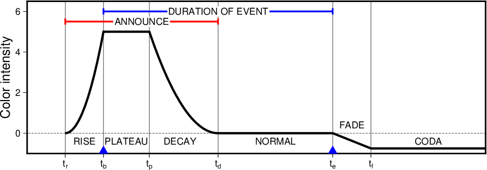 _images/psevents_intensity.png