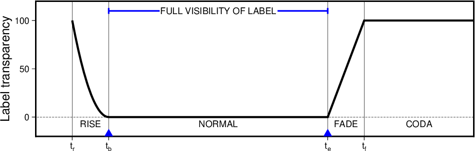 _images/psevents_labels.png