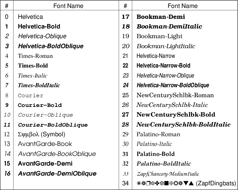 12. PostScript Fonts Used by GMT — GMT 6.6.0 documentation