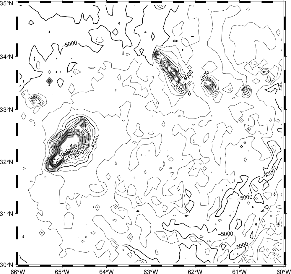 session-three-gmt-6-6-0-documentation