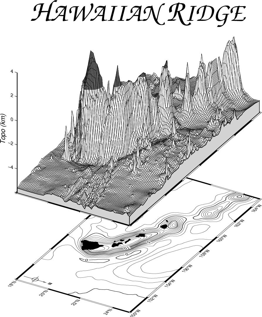 Generic Mapping Tools Examples Illustration Gallery — Gmt 6.4.0 Documentation