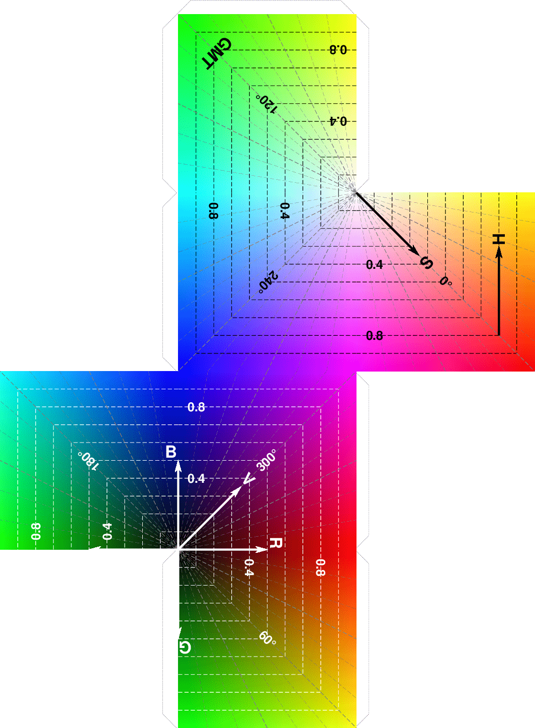 rgb cube